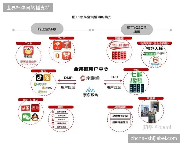 体育资产运营正在从单一转播曝光向全链路会员运营转型